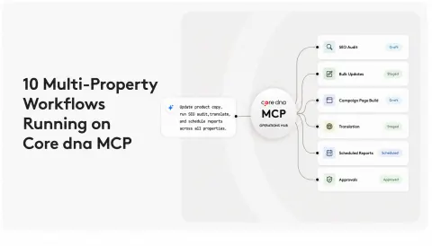 From days to a sentence: 10 multi-property workflows now running on Core dna MCP