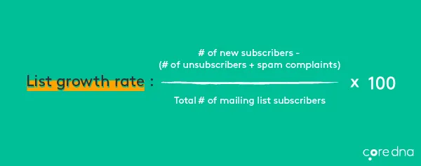 Email list growth rate formula on green background with core dna logo.