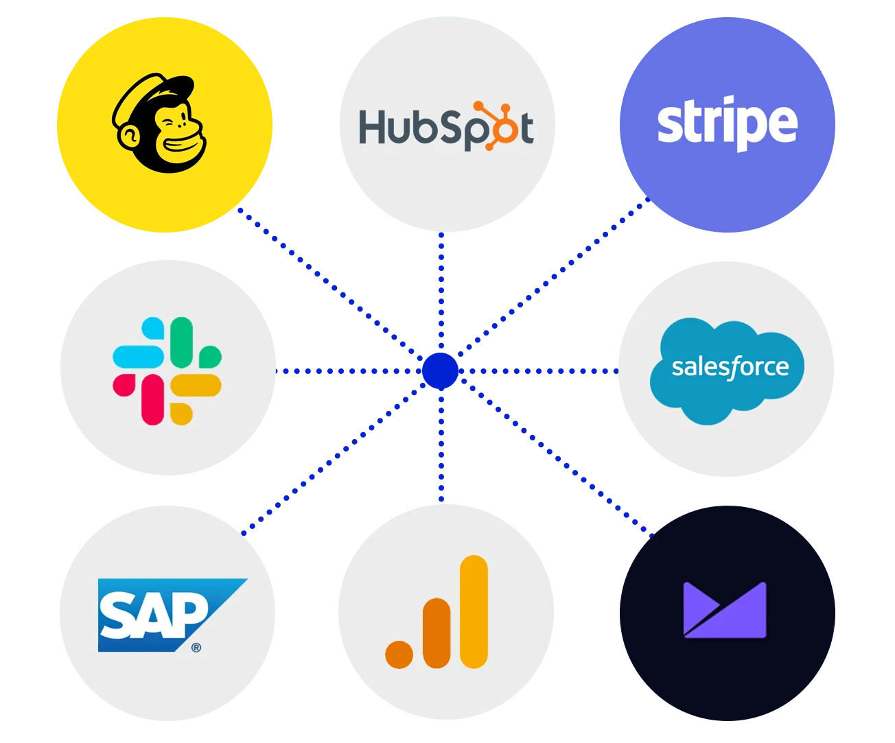 Diagram showing integrations between various business software logos.