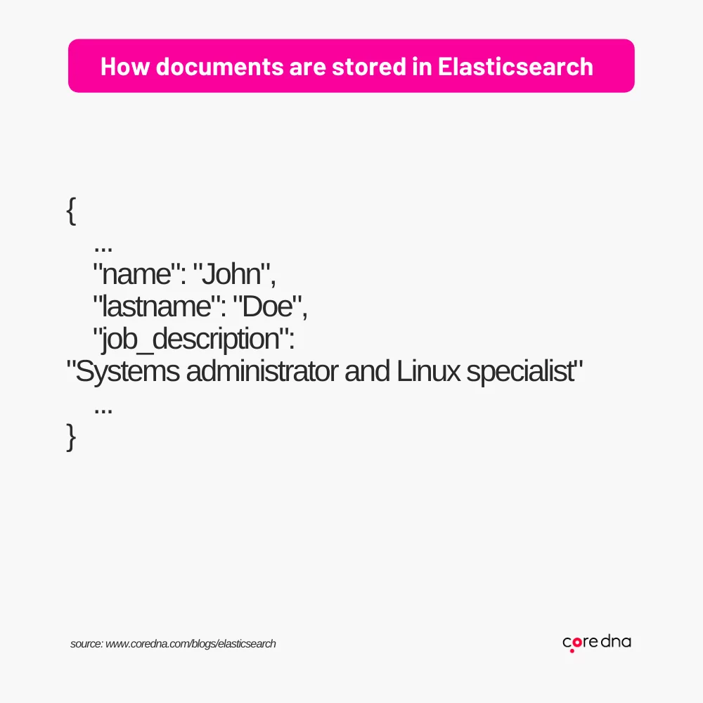 Example of how documents are stored in Elasticsearch with JSON format.