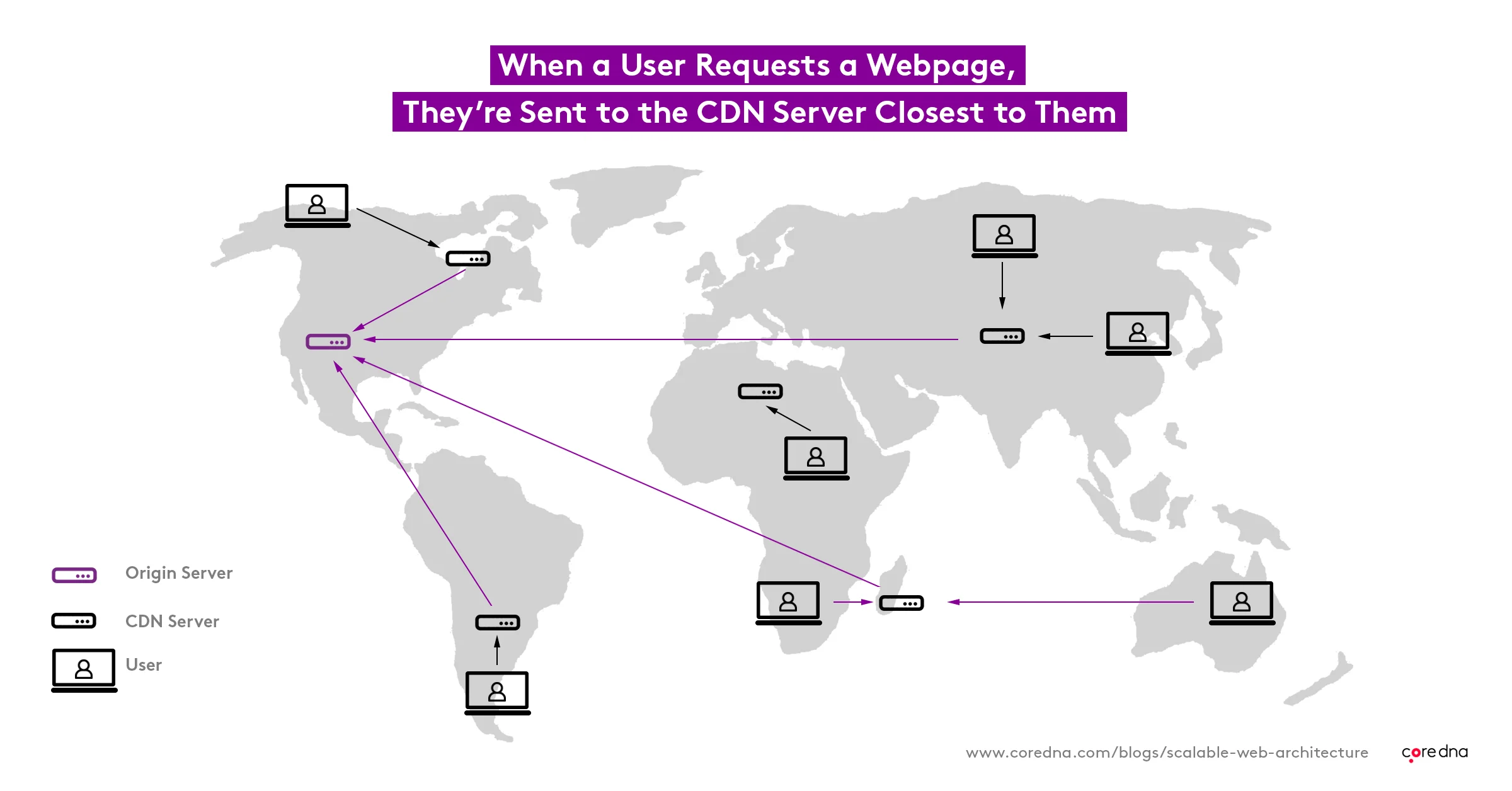 Global map illustrating CDN server network distribution for web page requests.