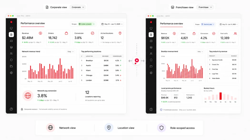 Workflow and orchestration
