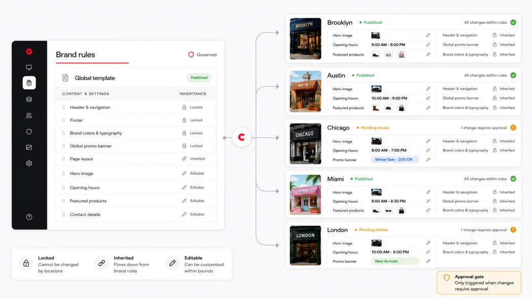 Master and local content model